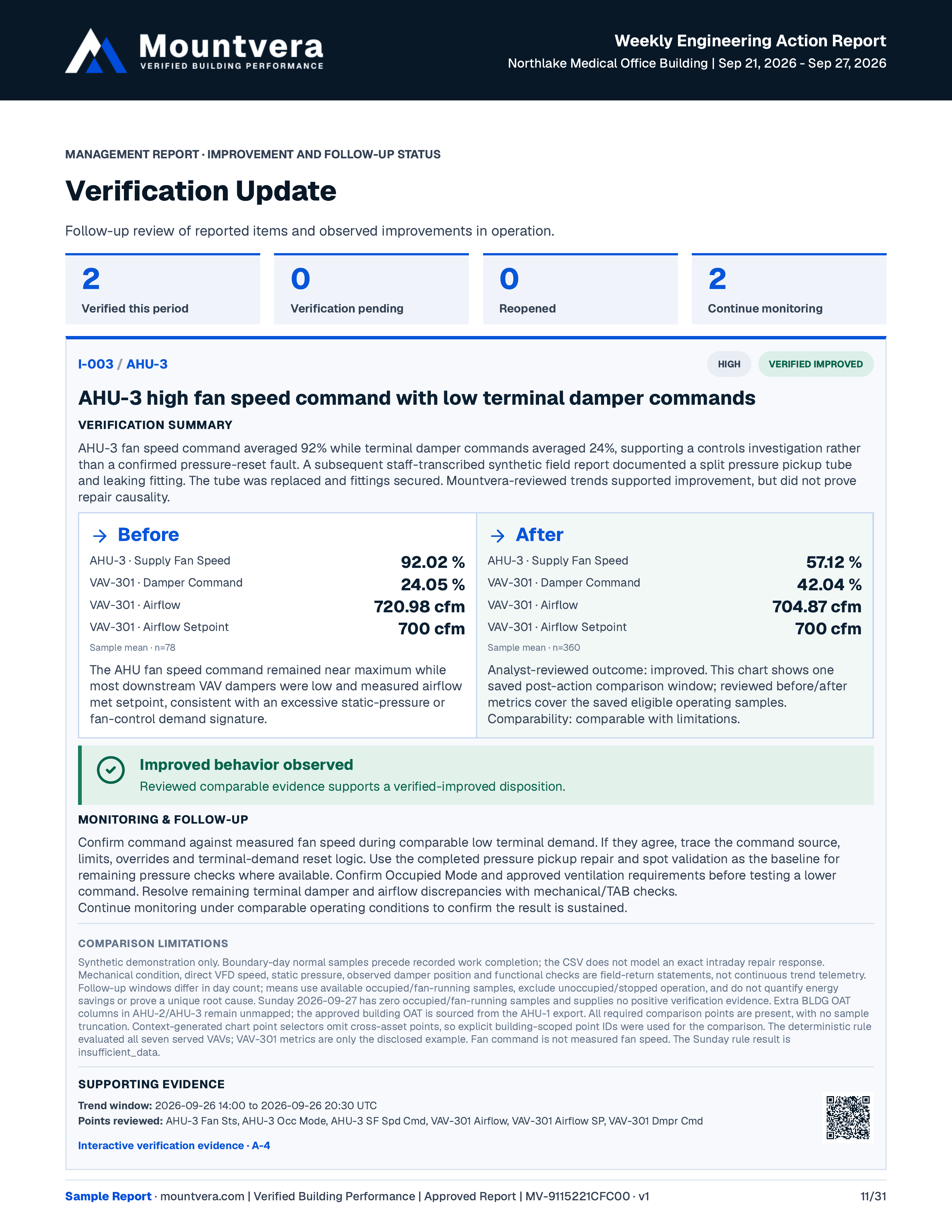 Full synthetic verification update showing reviewed fan command and airflow comparisons, monitoring needs, and comparison limitations.